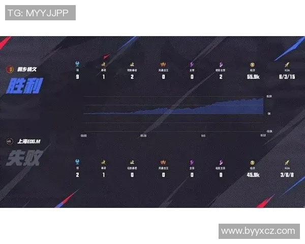 EDG在职业联赛中的灵活性展现了战术多样性与团队协作的完美结合