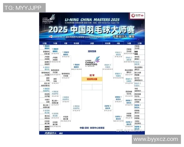 北京羽毛球队在世锦赛中的意识表现分析与评价 北京羽毛球队在世锦赛中的意识表现分析与评价