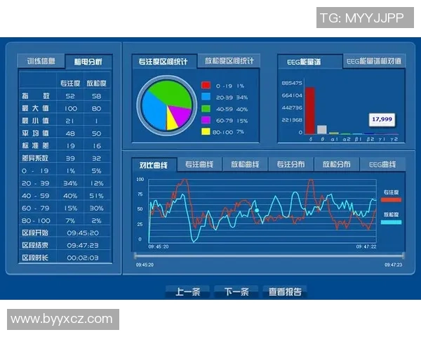 南京滑板队个人能力表现的数据分析与提升策略探讨