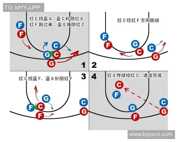 广州篮球队整体压制战术分析与未来发展展望