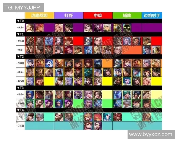 王者荣耀个人能力排名揭晓EDG战队表现创新高引发热议 王者荣耀个人能力排名揭晓EDG战队表现创新高引发热议