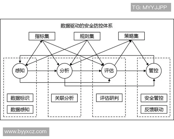 西安滑板队协作表现的数据分析与提升策略探讨 西安滑板队协作表现的数据分析与提升策略探讨