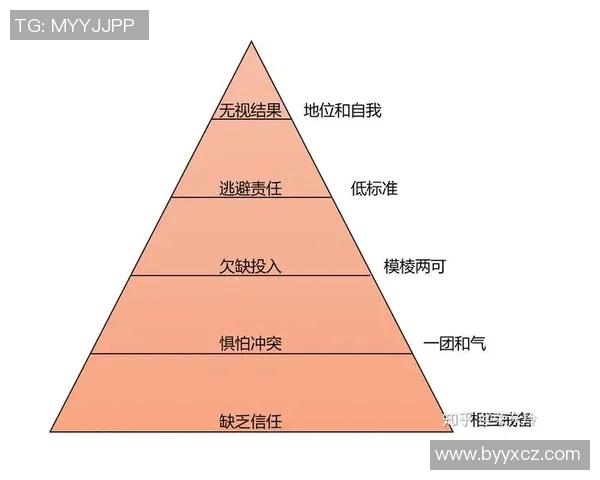 成都篮球队的团队协作精神与战术配合探讨 成都篮球队的团队协作精神与战术配合探讨