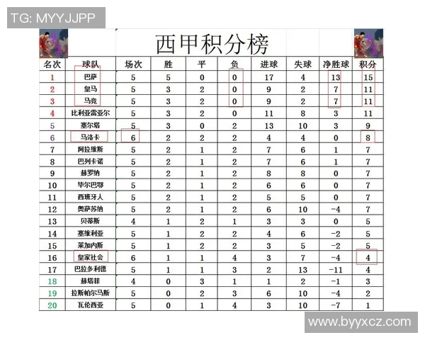 皇家马德里主场迎战马洛卡争夺西甲积分榜重要胜利