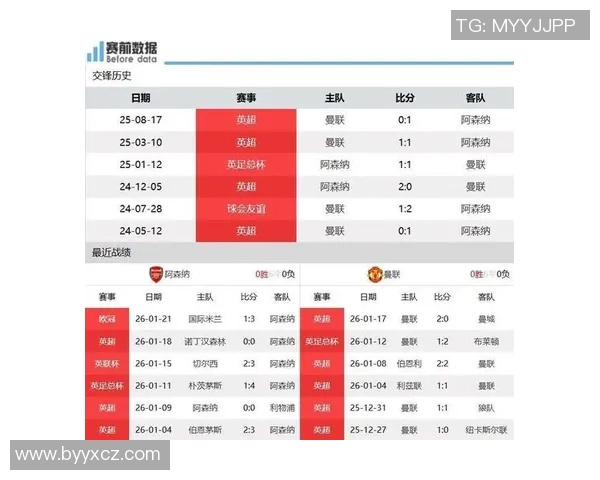 阿森纳与曼联精彩对决前瞻及胜负分析推荐
