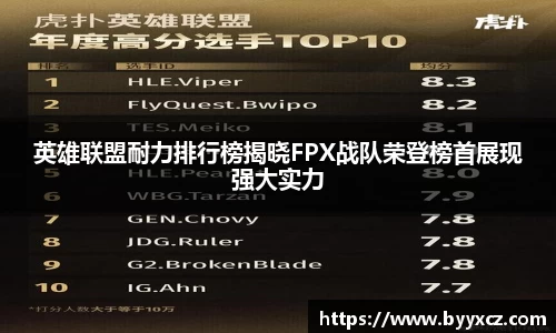 英雄联盟耐力排行榜揭晓FPX战队荣登榜首展现强大实力