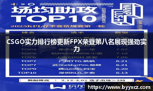 CSGO实力排行榜更新FPX荣登第八名展现强劲实力