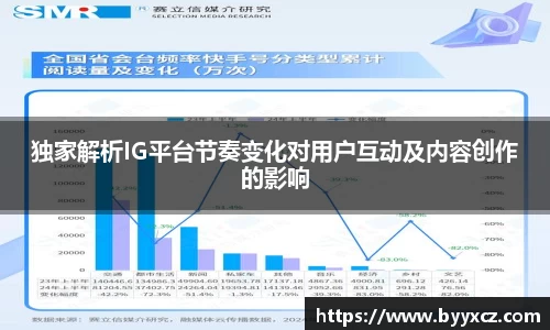 独家解析IG平台节奏变化对用户互动及内容创作的影响