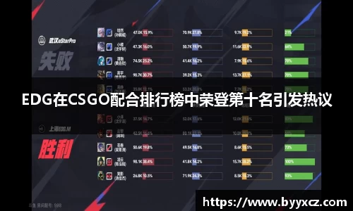 EDG在CSGO配合排行榜中荣登第十名引发热议