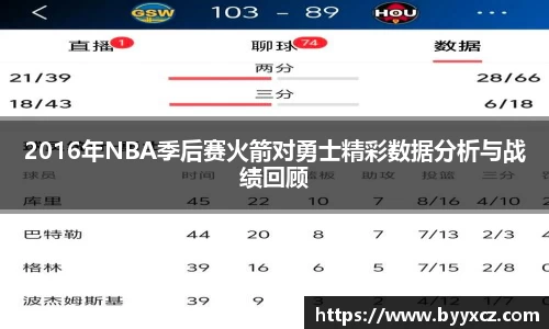 2016年NBA季后赛火箭对勇士精彩数据分析与战绩回顾